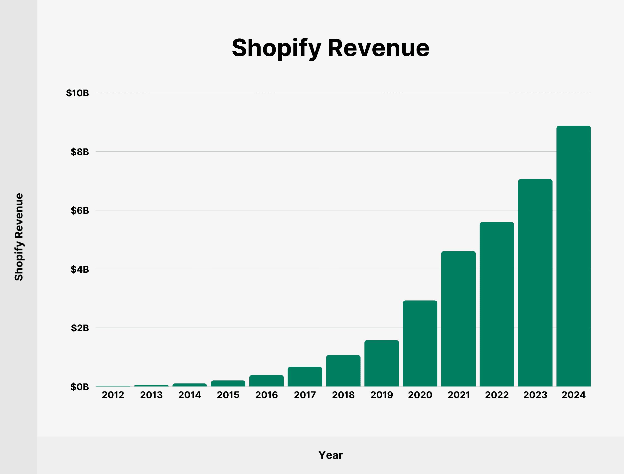 Compounding organic growth, not a spike