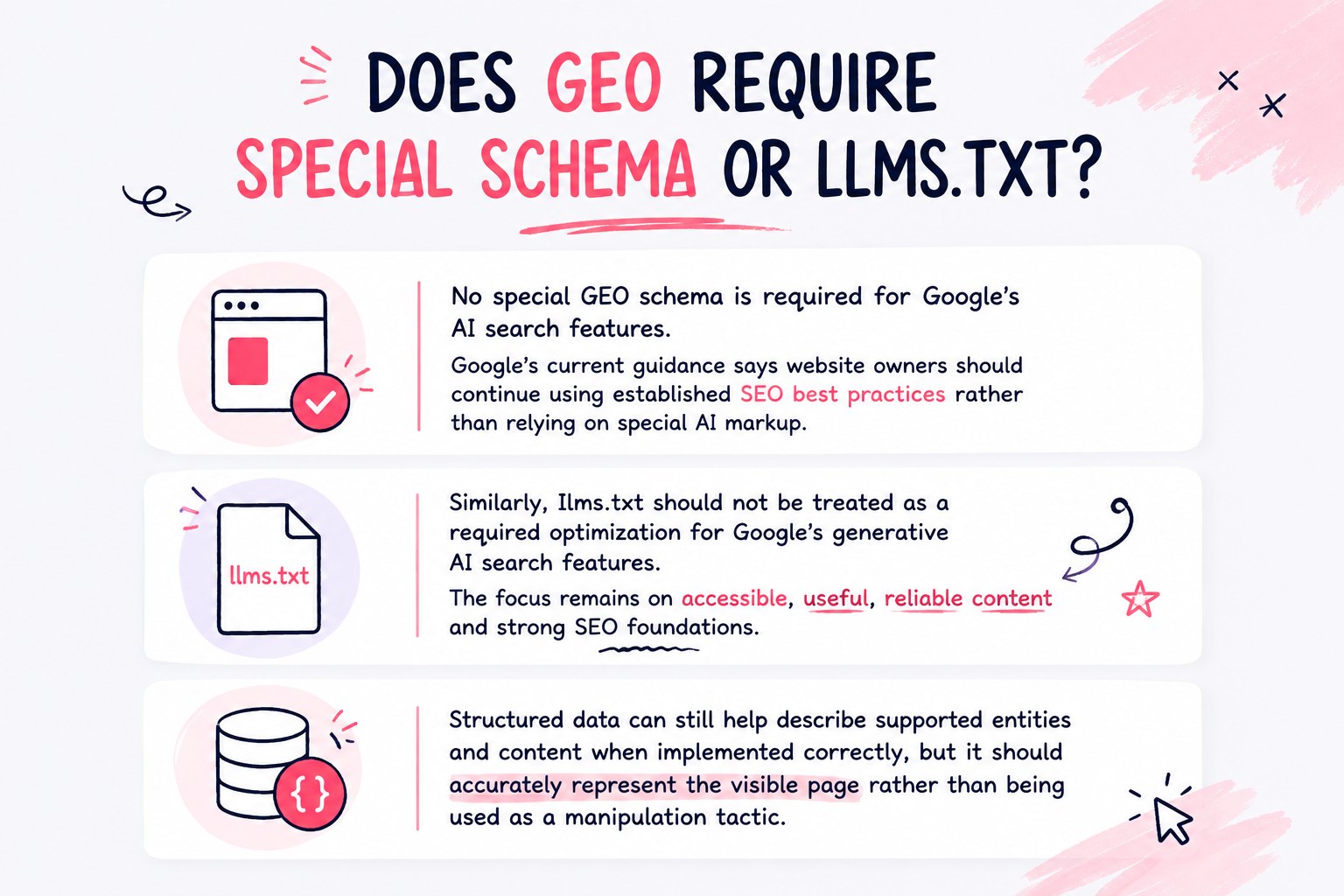 does geo require special schema or llms txt blog image