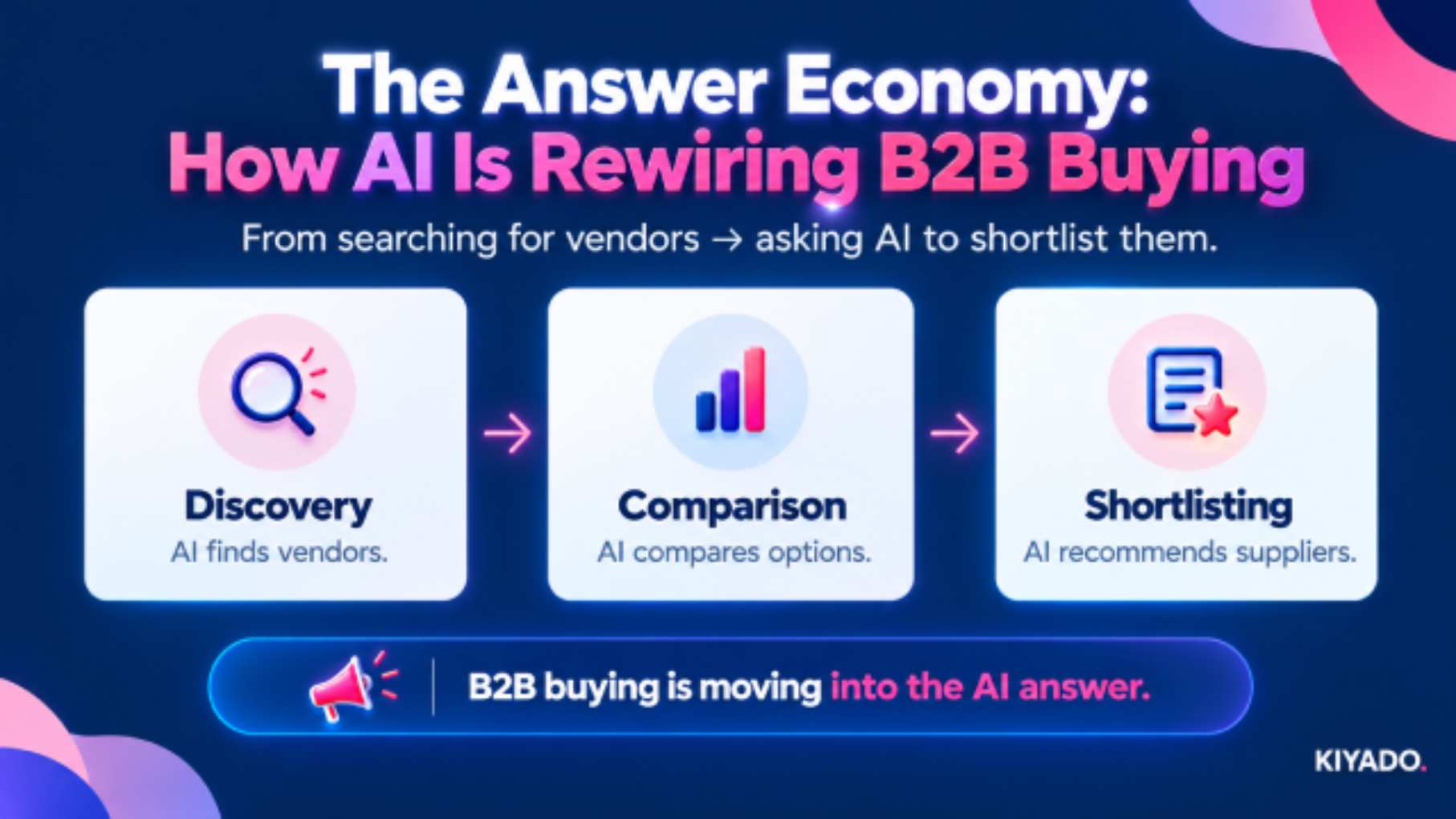 the answer economy explained blog image 1 jpg