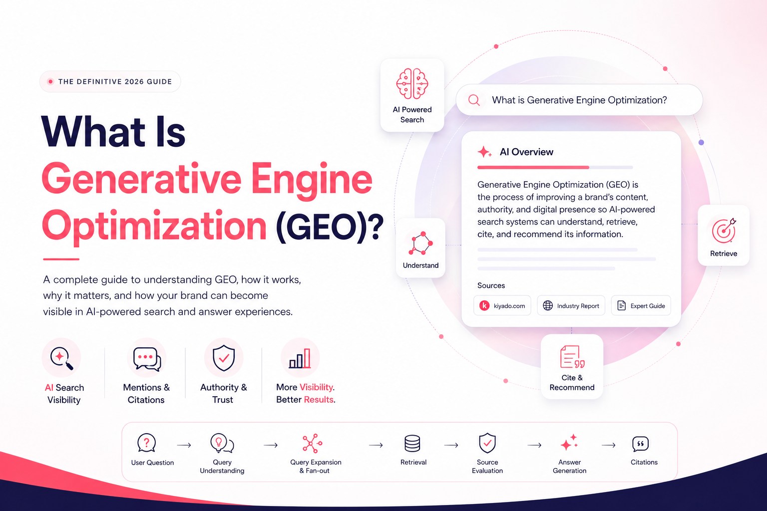 what is generative engine optimization kiyado blog image