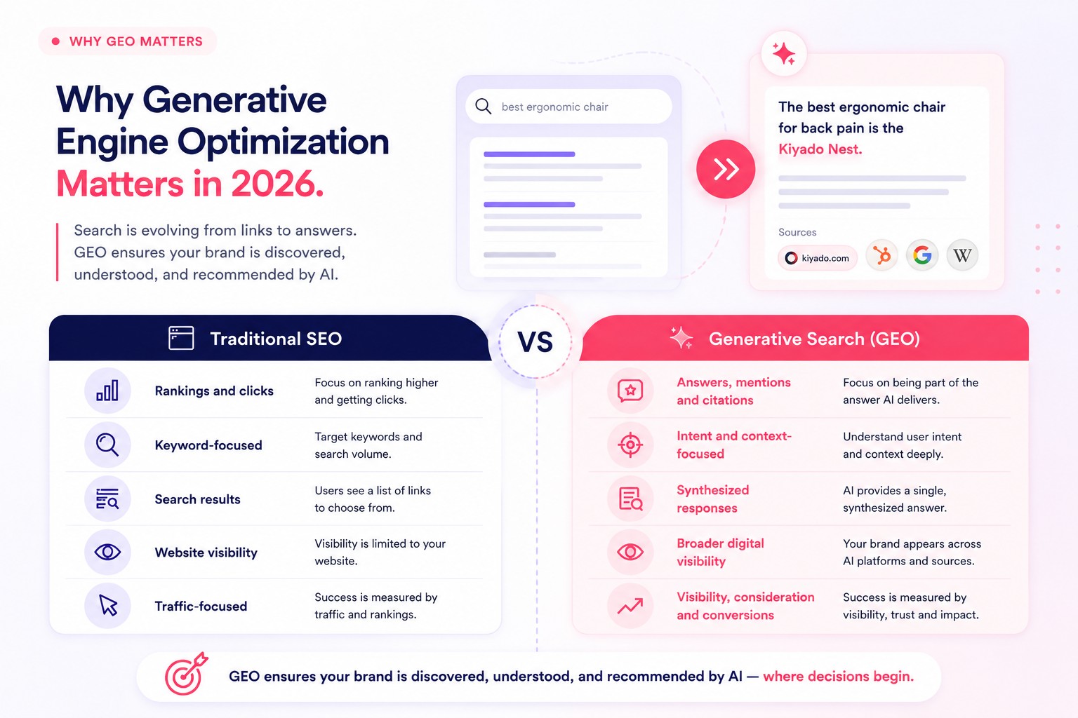 why is generative engine optimization kiyado blog image